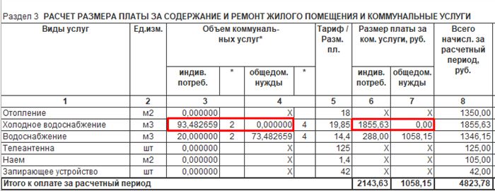 Индивидуальное потребление услуги и сумма ОДН выводятся в одной колонке