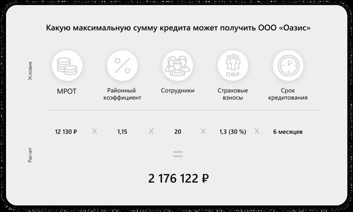 Бизнес Кредит от Сбербанка Для ип Отзывы и Проценты • Кредит бизнес-доверие