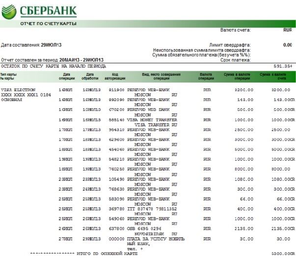 Операция по Карте Сбербанка с Кодом ru • Полная выписка