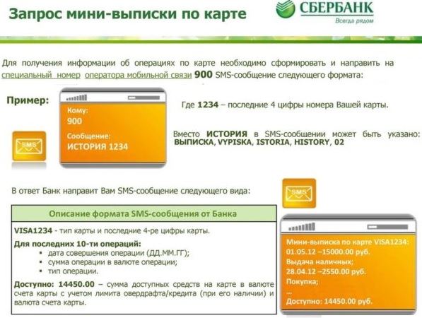 Операция по Карте Сбербанка с Кодом ru • Полная выписка