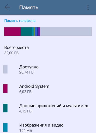 В Хранилище Объектов Недостаточно Места Сбербанк Документооборот • Удаляем подкасты