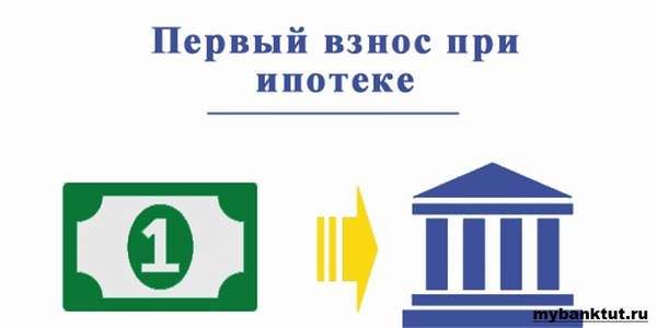 Подводные Камни Льготной Ипотеки от Сбербанка • Военная ипотека