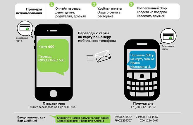 Переводы