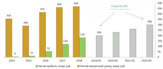 Как Получить Дивиденды от Акций Сбербанка в Втб Инвестиции • Предупреждение о форекс и бо
