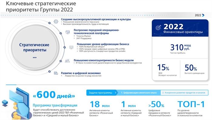 ключевые стратегические приоритеты втб
