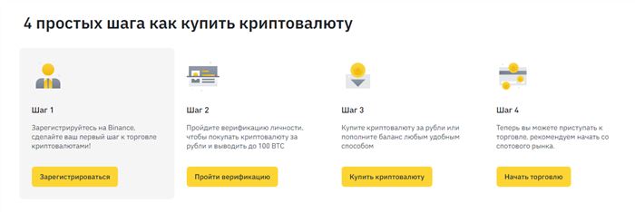 Как Вывести Usdt с Okex на Карту Сбербанка • Торговые сигналы