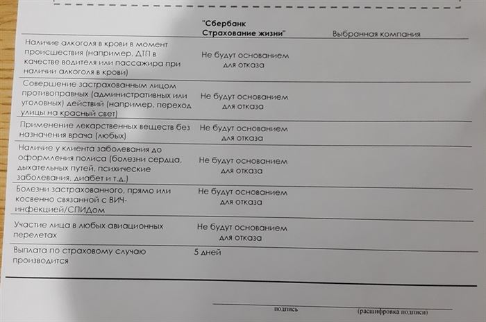 Менеджер Ипотечного Кредитования Сбербанк Вакансии Москва • Руководитель отделения