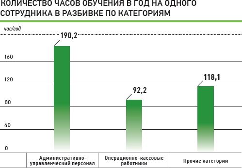 Презентация Лучший по Профессии Для Сбербанка • Условия труда