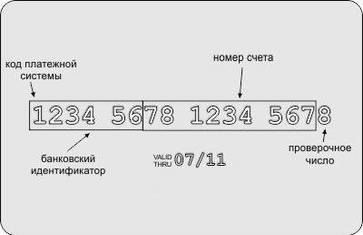 Сколько Цифр в Номере Карты Мир Сбербанка России • В мобильном приложении