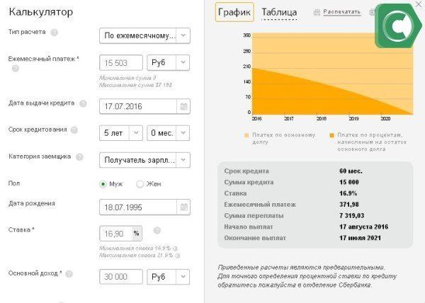 При помощи калькулятора удобно предварительно рассчитать кредит в Сбербанке