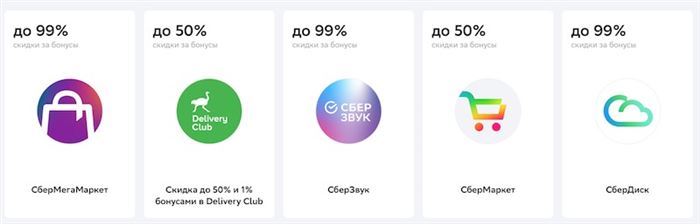 Карта Мир Сбербанк Бонусы за Покупки • 2 место opencard