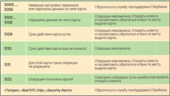 Нет Соединения с Банком на Терминале Сбербанк • Предложения от сбербанка