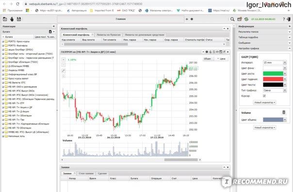 Стоит ли Продавать Акции Сбербанка Сейчас Что Это • Для начала сойдет