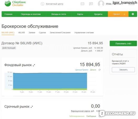 Стоит ли Продавать Акции Сбербанка Сейчас Что Это • Для начала сойдет