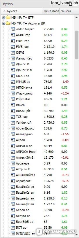 Стоит ли Продавать Акции Сбербанка Сейчас Что Это • Для начала сойдет