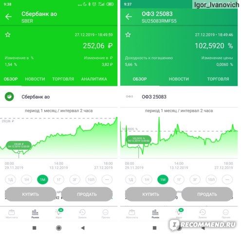 Стоит ли Продавать Акции Сбербанка Сейчас Что Это • Для начала сойдет