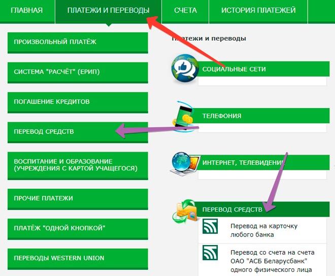 2 способа перевода средств