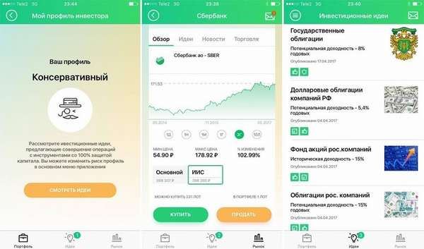 Ответы на Тест Брокерский Счет в Сбербанке • Телефон поддержки