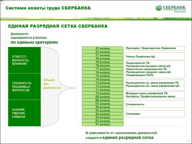 Система оплаты труда
