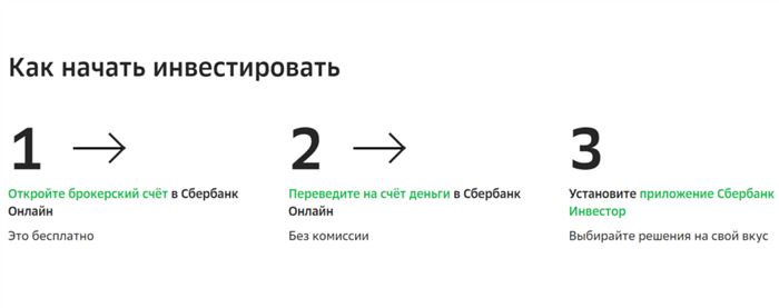Что Значит Превышена Позиция по Деньгам в Сбербанк Инвестор При Покупке Валюты • Пункт второй