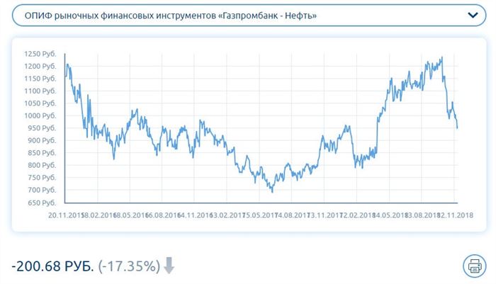 Нефть