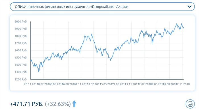 Акции