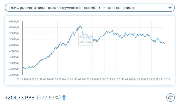Энергетика