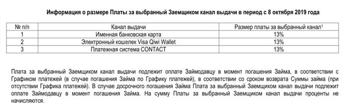 Можно ли Взять Займ на Неименную Карту Сбербанка • Комиссия при погашении