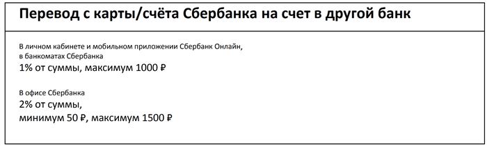 Сбербанк Карта в Долларах Для Физических Лиц в 2024 • Переводы наличными