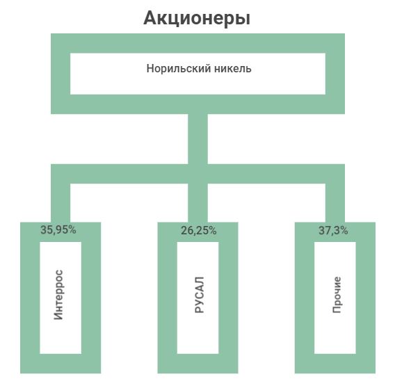 Акционерный капитал