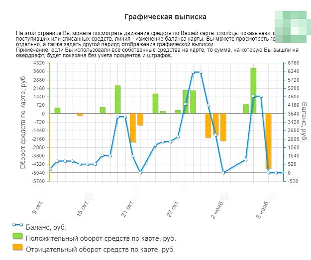 Как Посмотреть Номинальный Счет в Сбербанк Онлайн в Приложении Сбербанк • В банкомате сбербанка