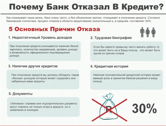 Как Подтвердить Неофициальный Доход Для Ипотеки в Сбербанке • Первоначальный взнос