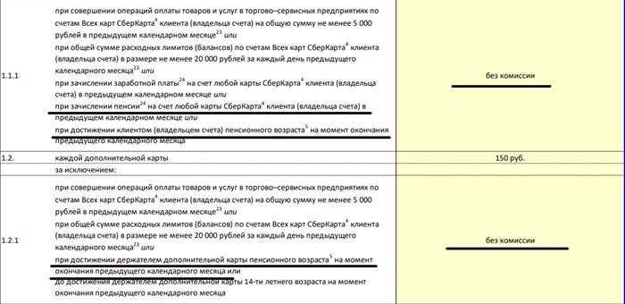Какую банковскую карту лучше выбрать для пенсионеров — лучшие предложения