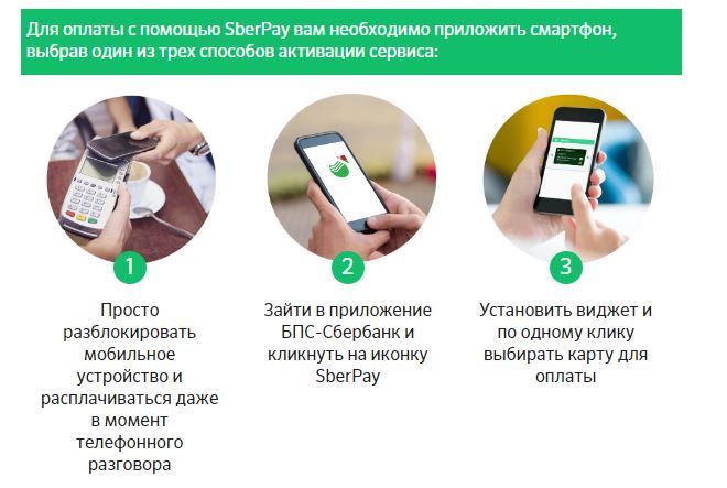 Не Отправлено Нажмите Чтобы Повторить Сбербанк • Устройство модифицировано