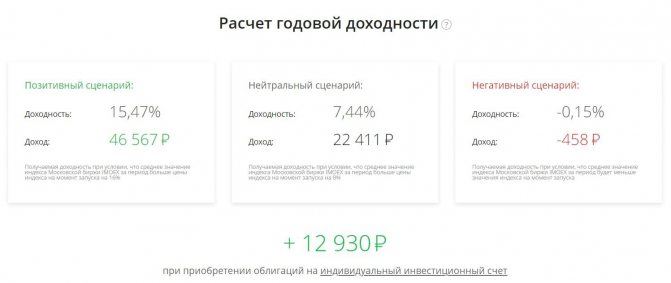 Реквизиты Депозитария Сбербанка в Москве в 2024 Году Для Физических Лиц • Плюсы депозитария