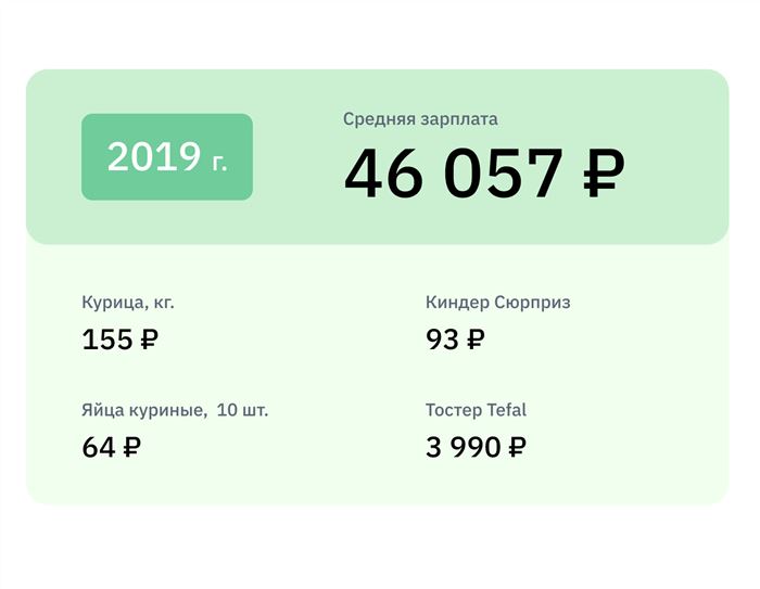 Купить 500 Долларов Сколько в Рублях в Сбербанке на Сегодня в России • Кто богаче сша или россия