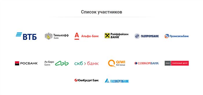 Банки-участники СБП на сайте