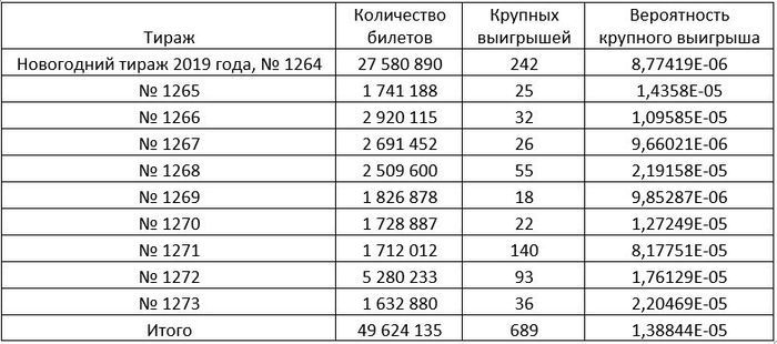 А вы готовы стать мультимиллионером?! Поговорим об онлайн-казино, Русском лото и ставках на спорт. Русское лото, Казино, Ставки, Развод на деньги, Джекпот, Покер, Статистика, Математика, Длиннопост