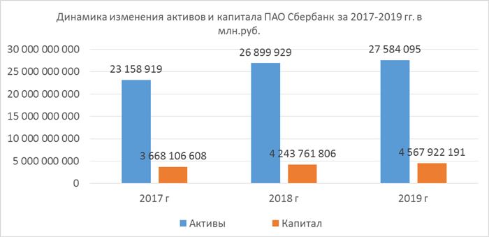 К Какому Виду Деятельности Относится Покупка Предприятием Акций Пао Сбербанк • Сообщения на федресурсе