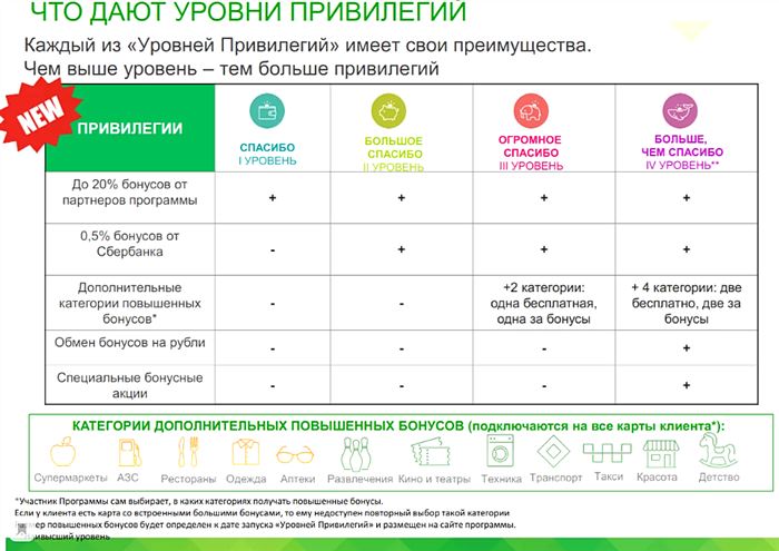 Категория Электроника и Бытовая Техника Спасибо Сбербанк • Категории на выбор