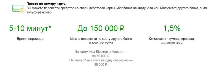Комиссия Сбербанка за Перечисление Денежных Средств на Физическое Лицо от Юридического Лица • Перевод с карты