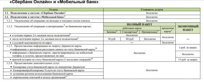 Во Сколько Приходит Пенсия на Карту Сбербанка Время Зачисления 21 Числа • Условия выдачи
