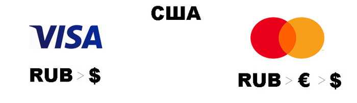 Дебетовая Карта Тинькофф Виза Или Мастеркард